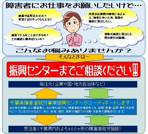 お仕事の窓口
